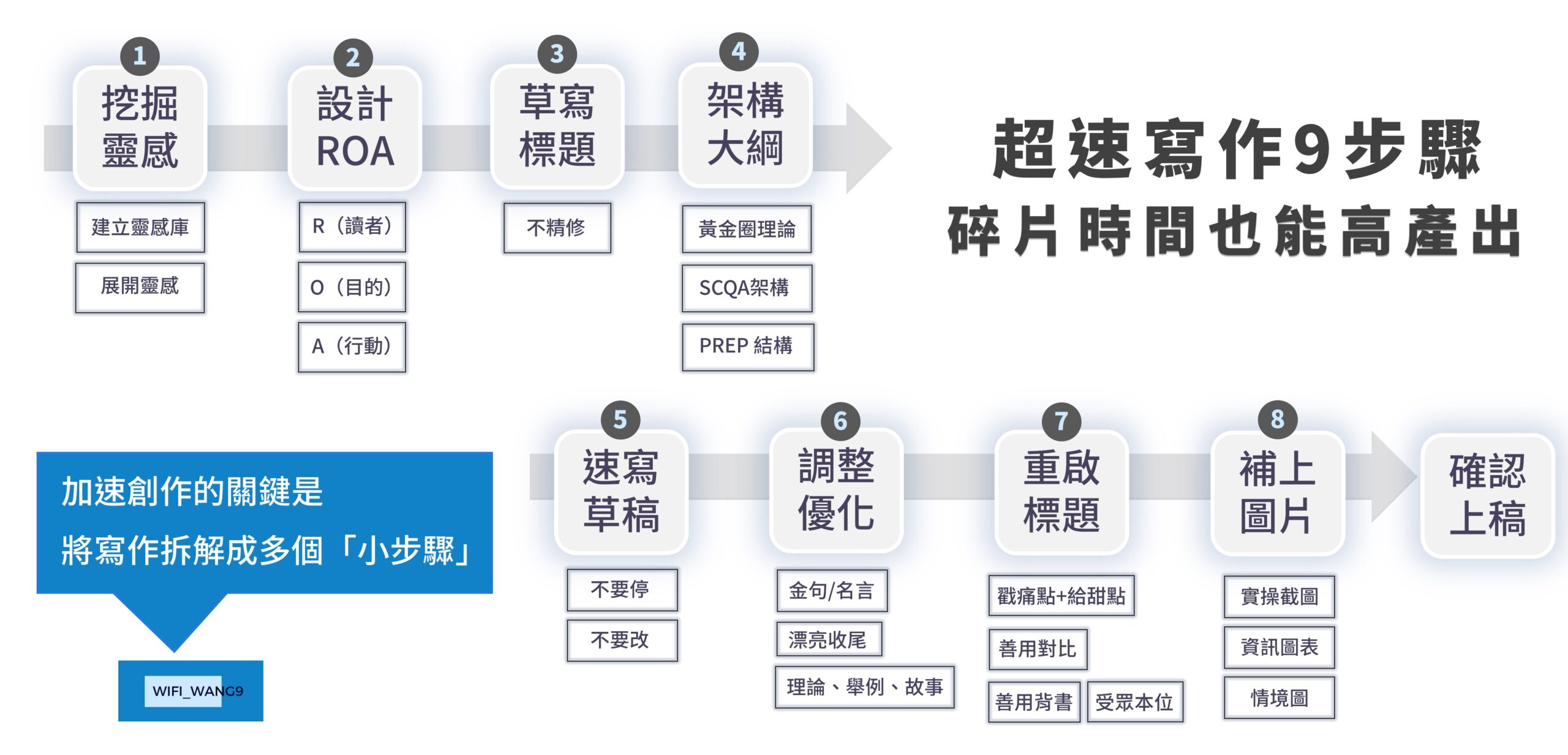 打造「一稿即中」的客座文章：高品質內容的完整編寫流程