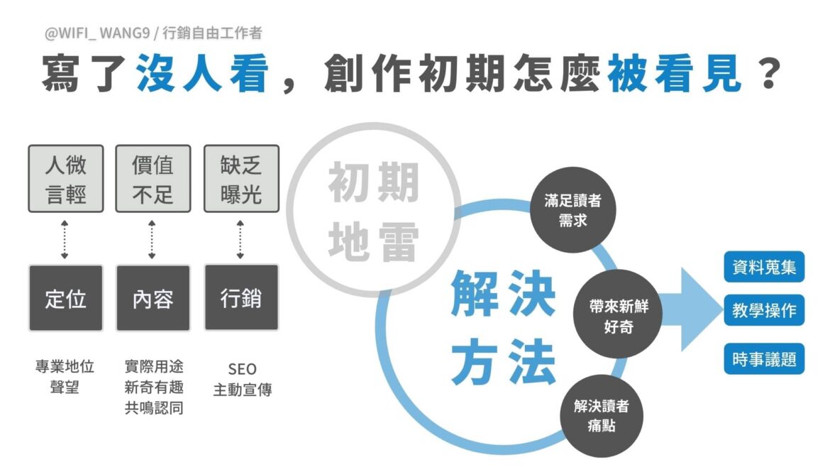 創作初期被看見