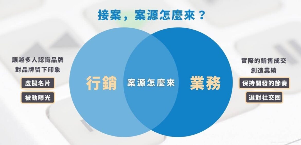 接案，案源怎麼來？