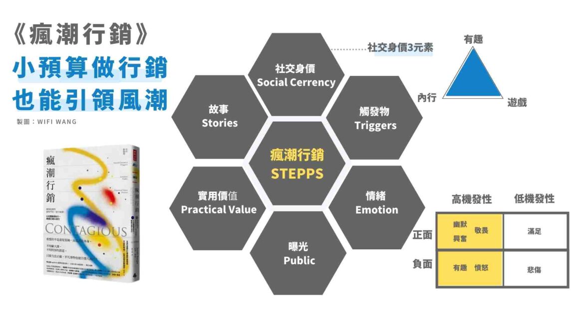 《瘋潮行銷》 心得評論